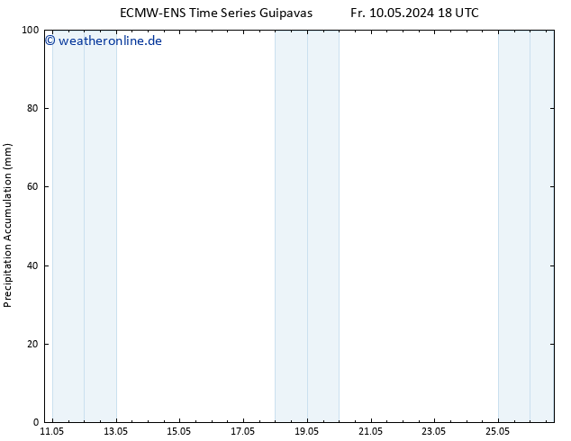 Nied. akkumuliert ALL TS Sa 11.05.2024 00 UTC