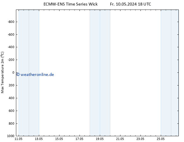 Höchstwerte (2m) ALL TS So 12.05.2024 18 UTC