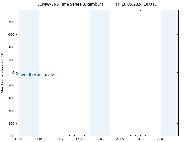 Höchstwerte (2m) ALL TS Fr 10.05.2024 18 UTC