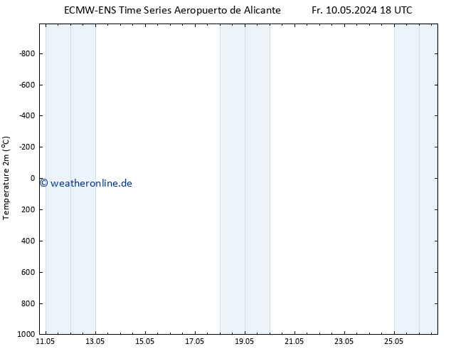 Temperaturkarte (2m) ALL TS Fr 10.05.2024 18 UTC