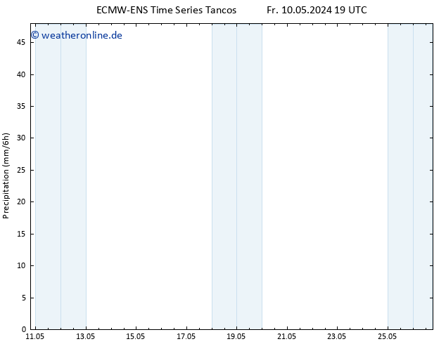 Niederschlag ALL TS So 12.05.2024 19 UTC
