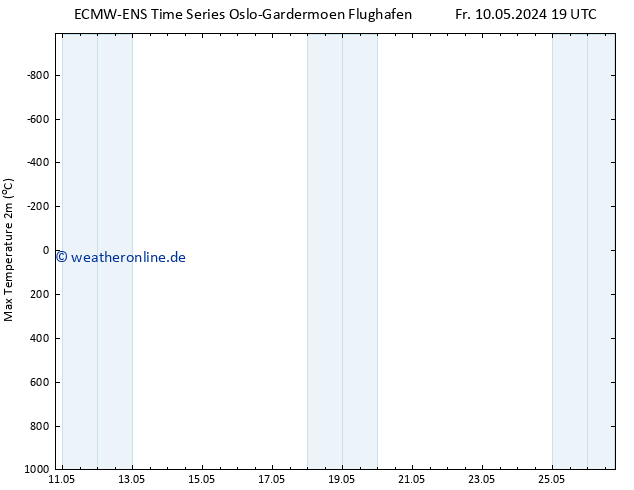 Höchstwerte (2m) ALL TS Sa 11.05.2024 19 UTC