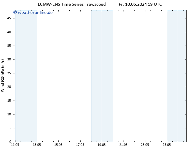 Wind 925 hPa ALL TS Sa 11.05.2024 19 UTC