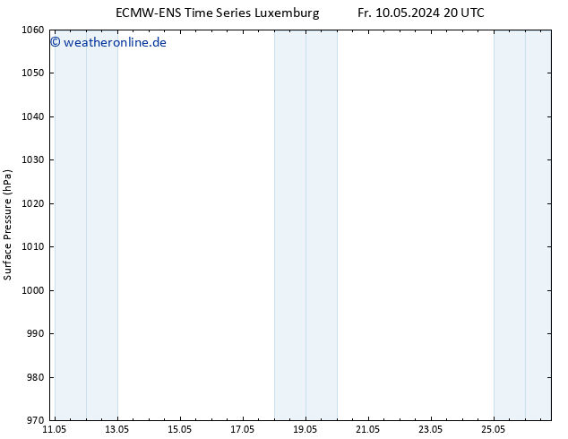 Bodendruck ALL TS So 26.05.2024 20 UTC
