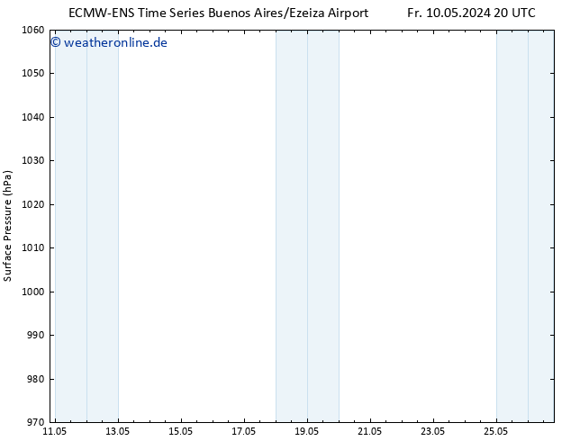Bodendruck ALL TS Mo 13.05.2024 08 UTC