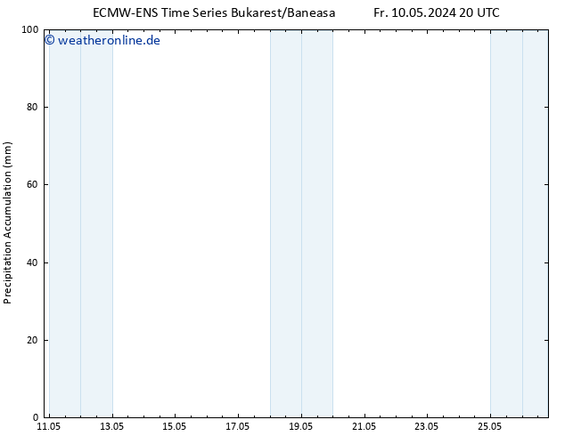 Nied. akkumuliert ALL TS Di 14.05.2024 20 UTC