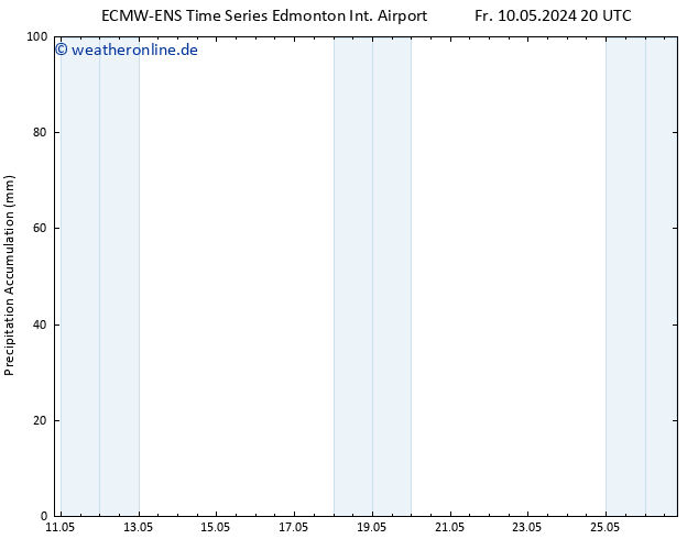 Nied. akkumuliert ALL TS Sa 11.05.2024 08 UTC