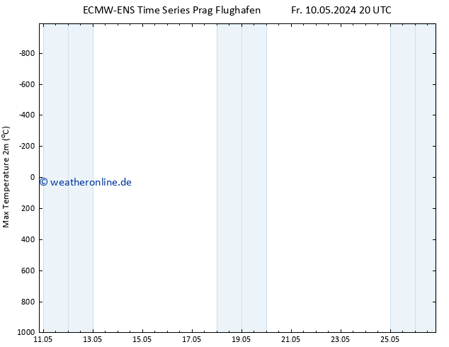 Höchstwerte (2m) ALL TS Sa 11.05.2024 02 UTC