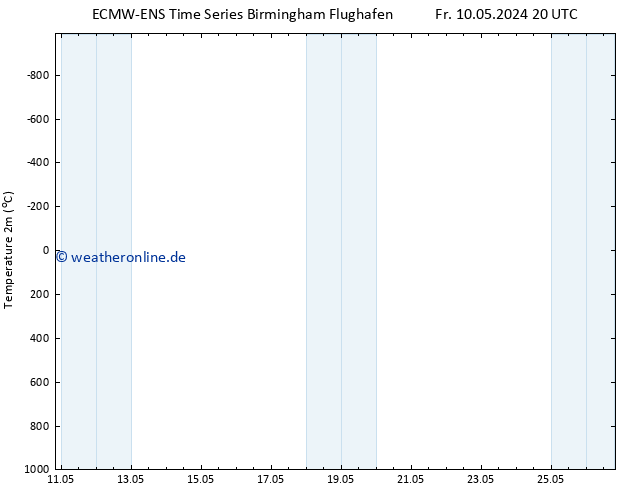 Temperaturkarte (2m) ALL TS Sa 18.05.2024 08 UTC