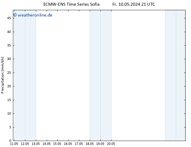 Niederschlag ALL TS Sa 11.05.2024 21 UTC