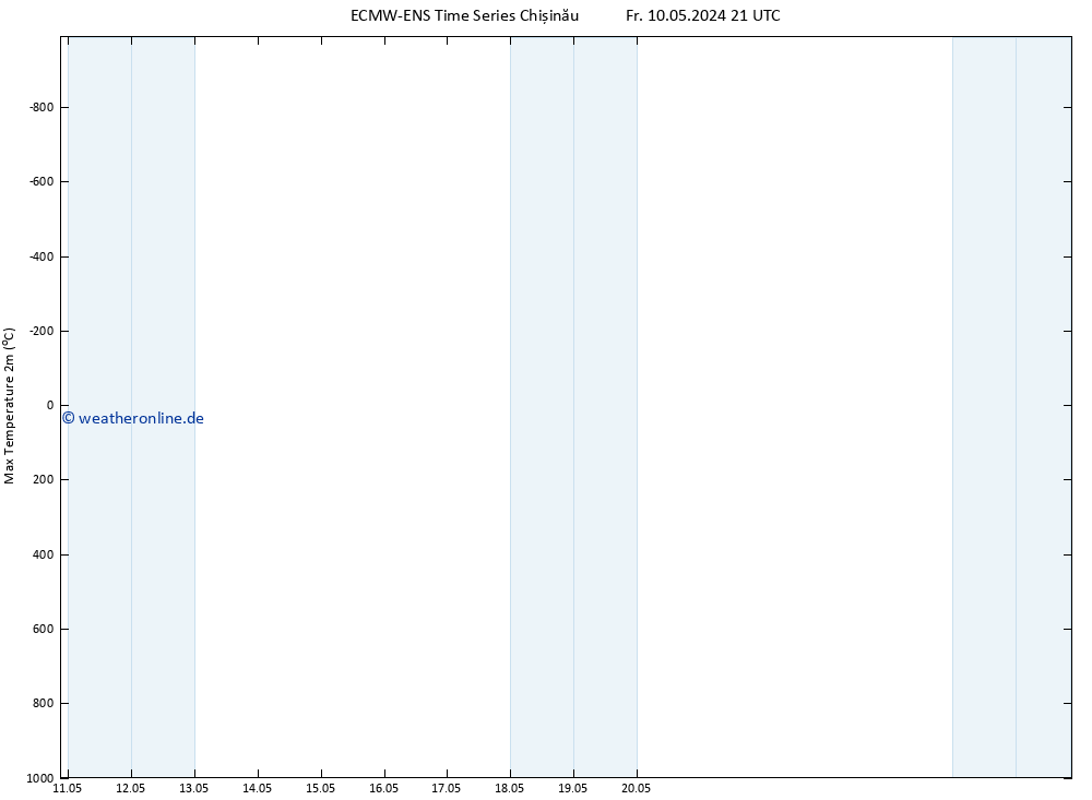 Höchstwerte (2m) ALL TS Sa 11.05.2024 03 UTC