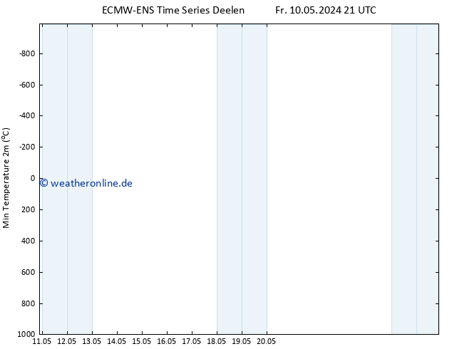 Tiefstwerte (2m) ALL TS Fr 10.05.2024 21 UTC