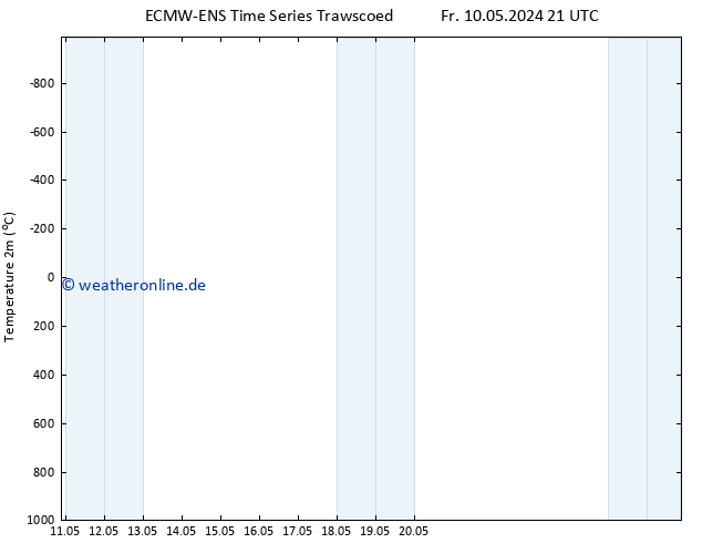 Temperaturkarte (2m) ALL TS Sa 11.05.2024 09 UTC