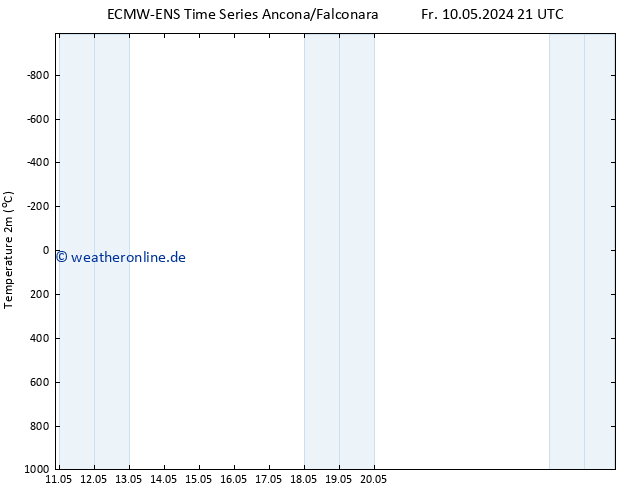 Temperaturkarte (2m) ALL TS Mo 20.05.2024 21 UTC