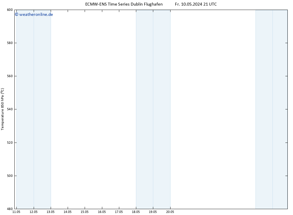 Height 500 hPa ALL TS Sa 11.05.2024 09 UTC