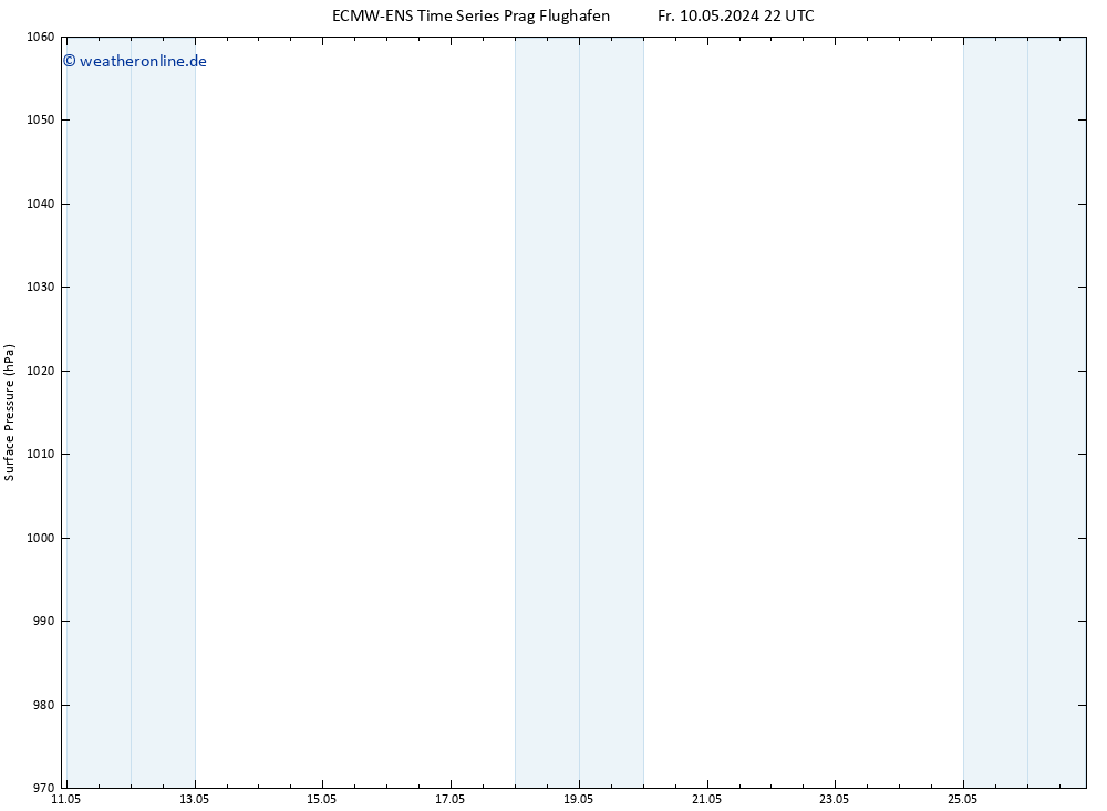 Bodendruck ALL TS Sa 11.05.2024 22 UTC
