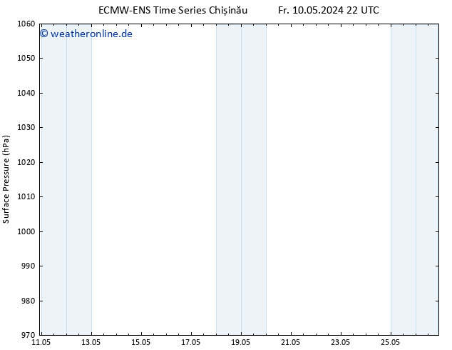 Bodendruck ALL TS Fr 10.05.2024 22 UTC