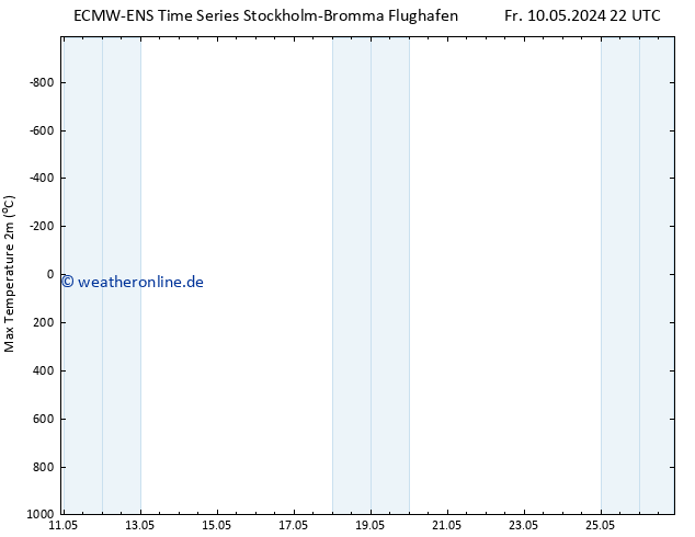 Höchstwerte (2m) ALL TS Sa 18.05.2024 22 UTC