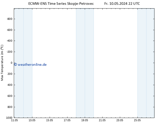 Höchstwerte (2m) ALL TS Di 14.05.2024 10 UTC