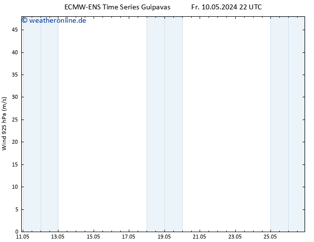 Wind 925 hPa ALL TS Sa 11.05.2024 10 UTC