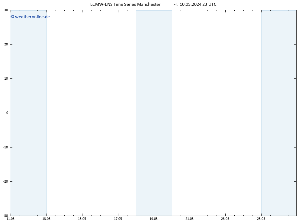 Height 500 hPa ALL TS Fr 10.05.2024 23 UTC
