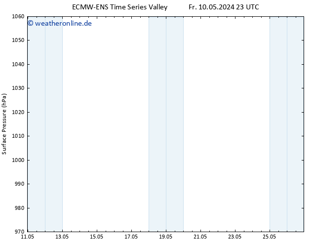Bodendruck ALL TS Sa 11.05.2024 23 UTC