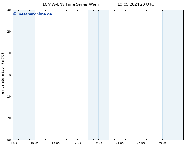 Temp. 850 hPa ALL TS Sa 11.05.2024 11 UTC