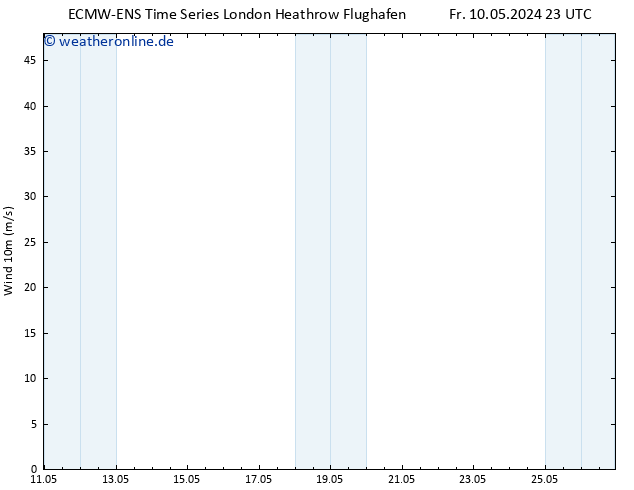 Bodenwind ALL TS Sa 18.05.2024 11 UTC