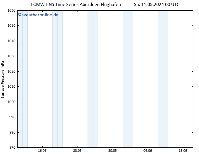 Bodendruck ALL TS Sa 11.05.2024 12 UTC