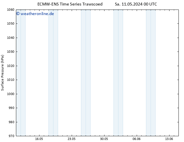 Bodendruck ALL TS So 12.05.2024 06 UTC