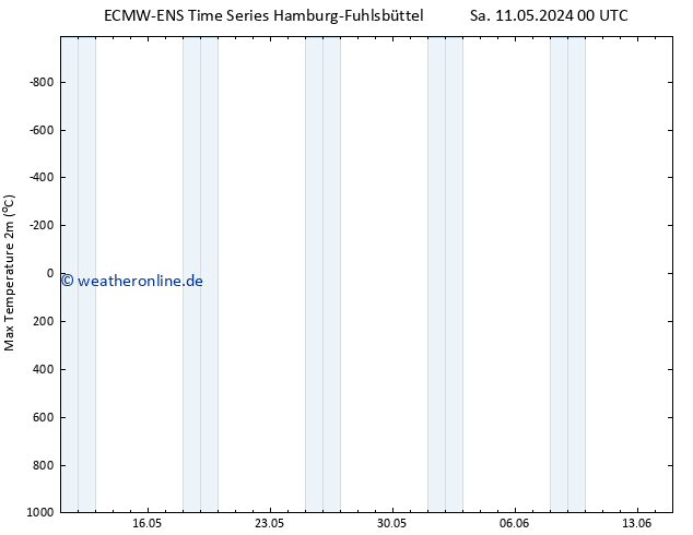 Höchstwerte (2m) ALL TS Mo 27.05.2024 00 UTC