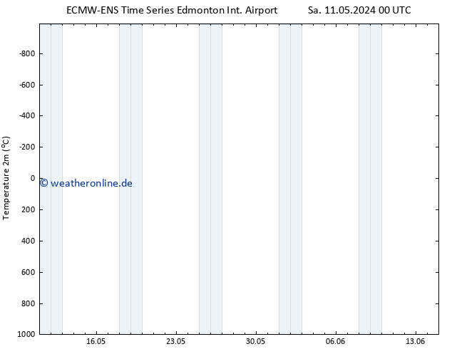 Temperaturkarte (2m) ALL TS So 12.05.2024 00 UTC