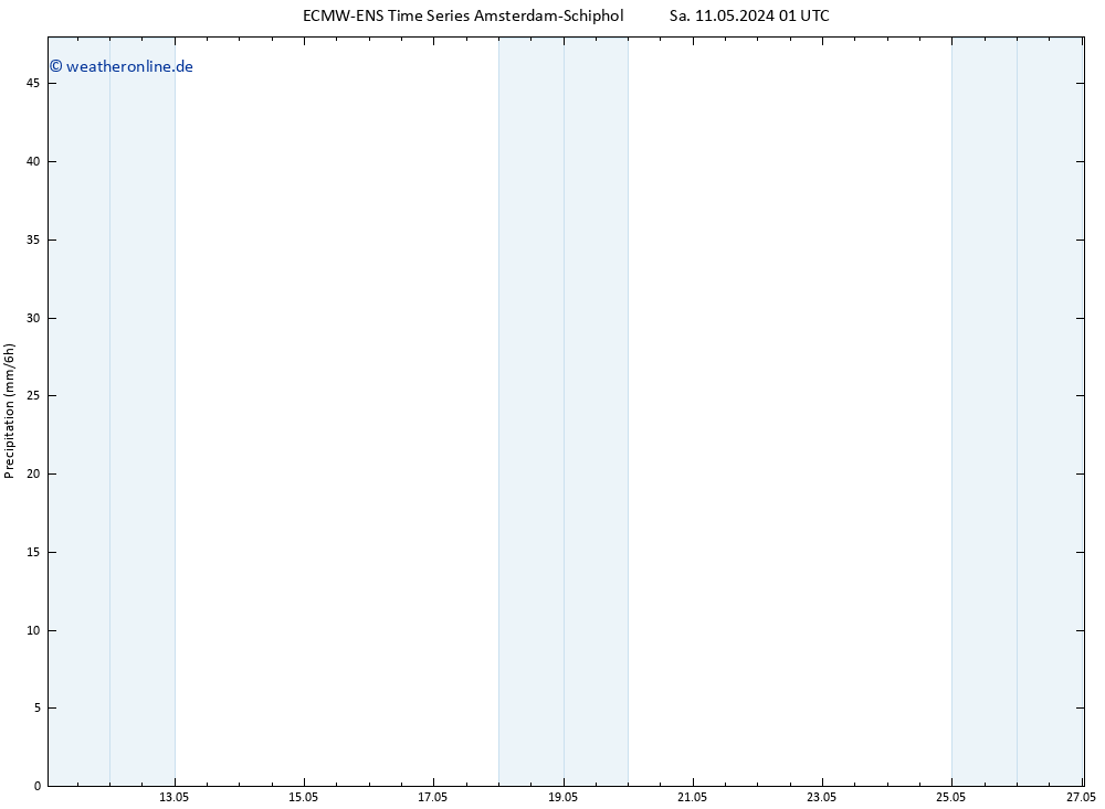 Niederschlag ALL TS Sa 11.05.2024 07 UTC