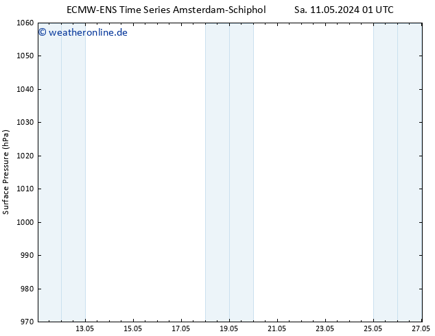 Bodendruck ALL TS Sa 11.05.2024 07 UTC