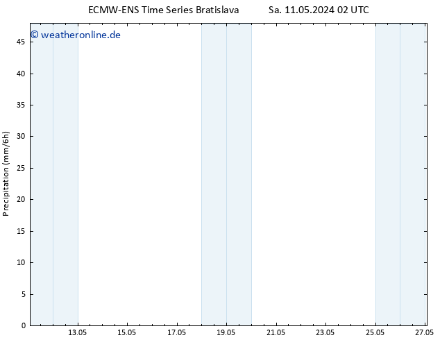 Niederschlag ALL TS Sa 11.05.2024 08 UTC