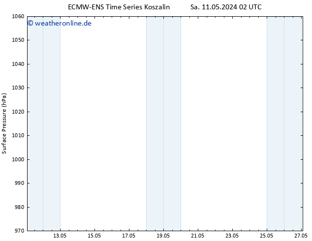 Bodendruck ALL TS Mo 27.05.2024 02 UTC