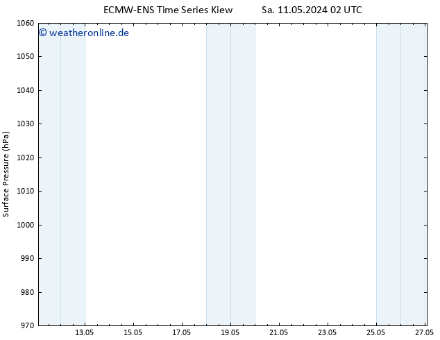 Bodendruck ALL TS Di 14.05.2024 14 UTC