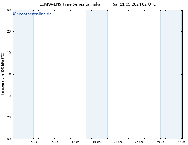 Temp. 850 hPa ALL TS Sa 11.05.2024 08 UTC