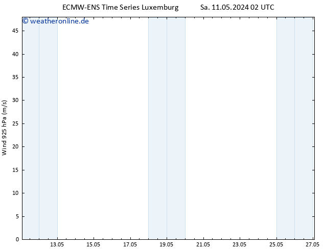 Wind 925 hPa ALL TS Sa 11.05.2024 14 UTC