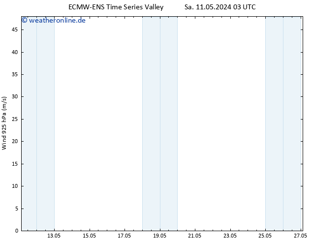 Wind 925 hPa ALL TS Sa 11.05.2024 09 UTC