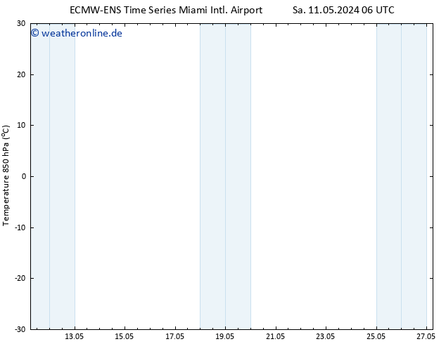 Temp. 850 hPa ALL TS Di 14.05.2024 18 UTC