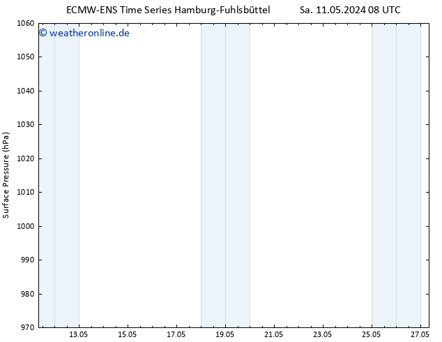 Bodendruck ALL TS Di 14.05.2024 02 UTC