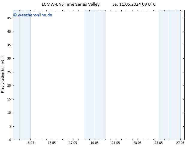 Niederschlag ALL TS Fr 17.05.2024 09 UTC