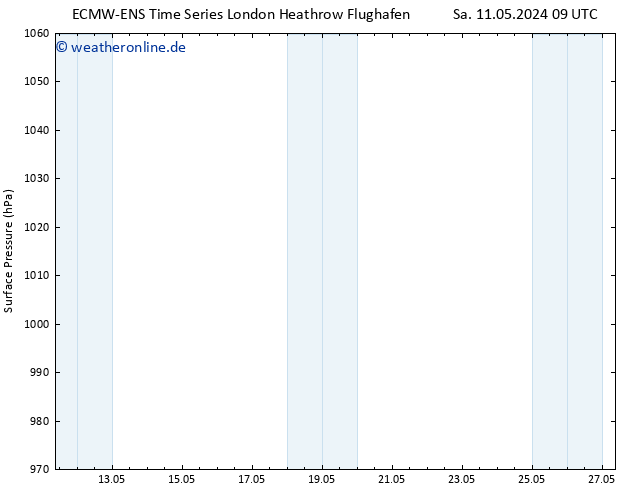 Bodendruck ALL TS So 12.05.2024 09 UTC