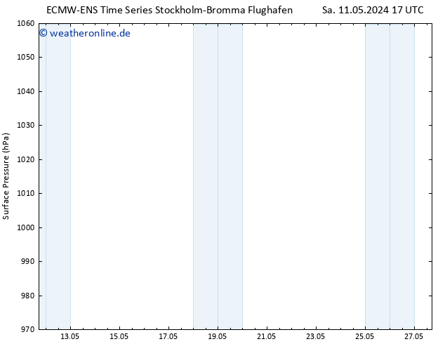 Bodendruck ALL TS So 19.05.2024 17 UTC