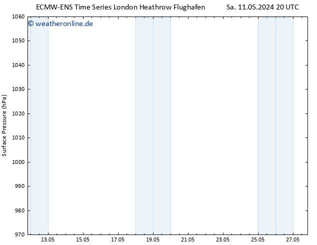 Bodendruck ALL TS So 12.05.2024 02 UTC
