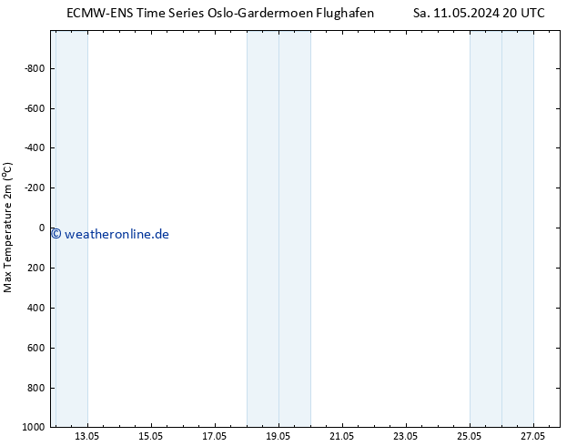 Höchstwerte (2m) ALL TS Di 14.05.2024 20 UTC
