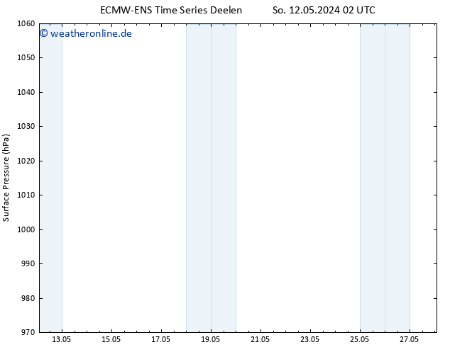 Bodendruck ALL TS So 12.05.2024 08 UTC