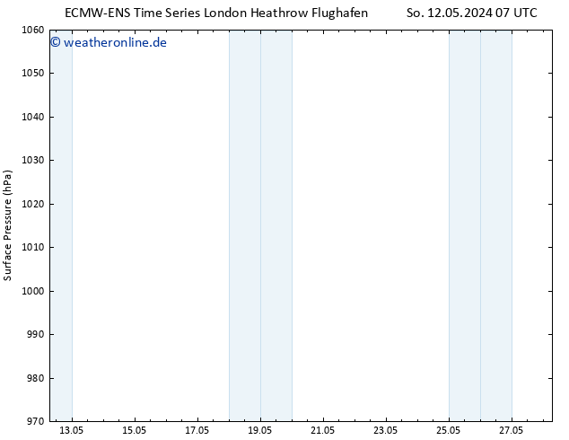 Bodendruck ALL TS Mo 20.05.2024 19 UTC