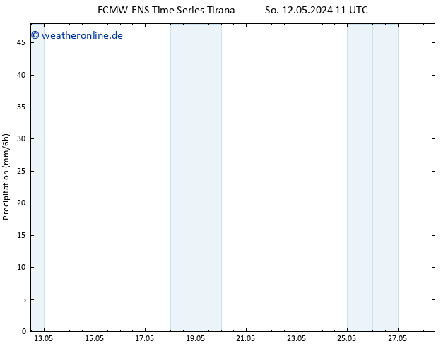 Niederschlag ALL TS Mi 22.05.2024 11 UTC